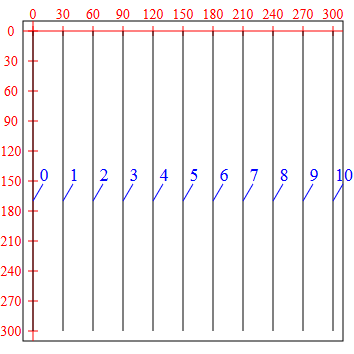 SVG Brython (2) 0 1 Orden de las líneas