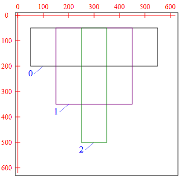 SVG Brython (2) 0 3 Orden de las líneas