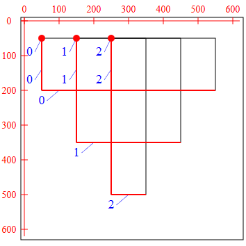SVG Brython (2) 0 4 Puntos y tamaños figura