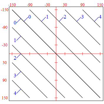 SVG Brython (2) 0 4 Orden de las líneas